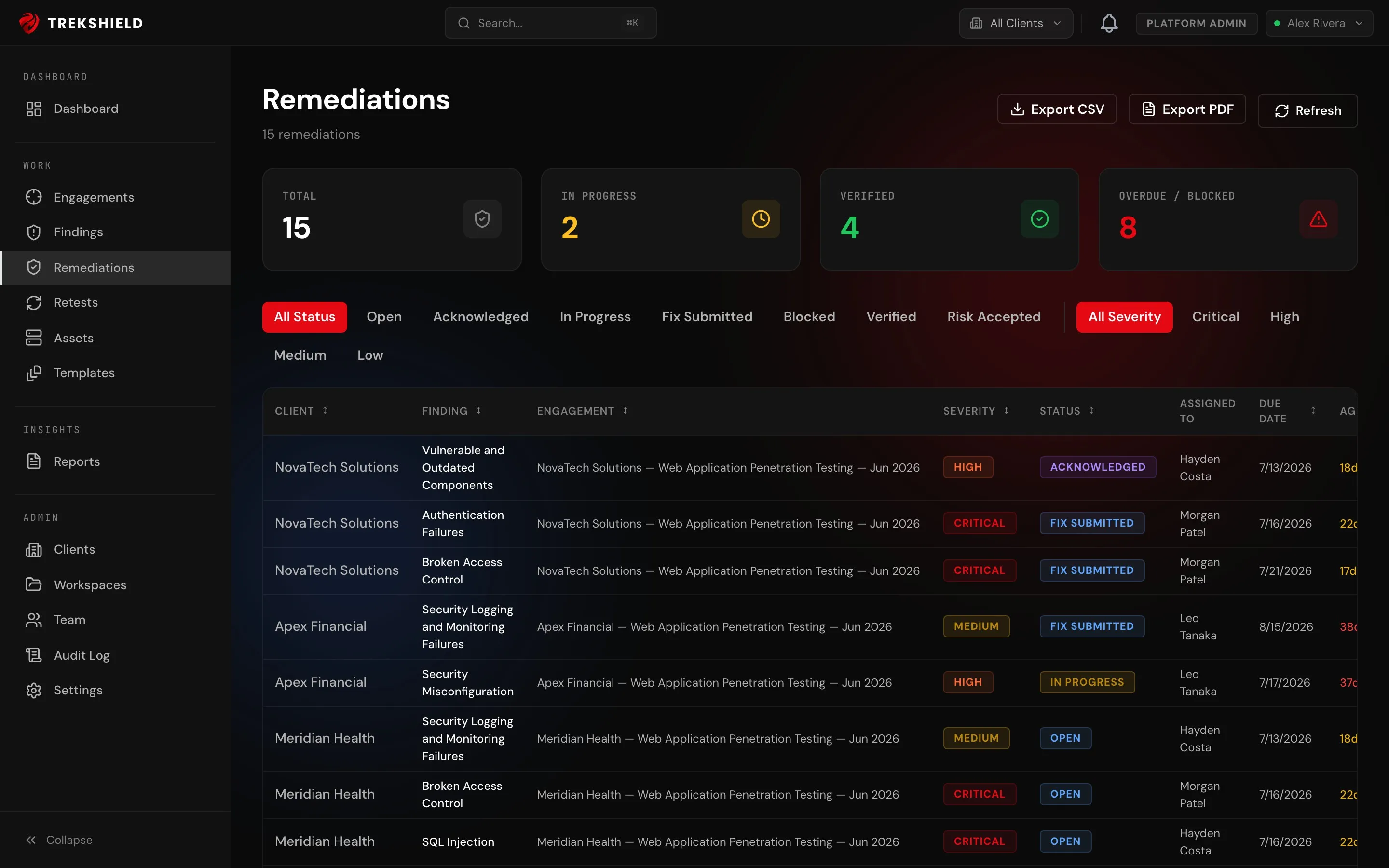 Remediation tracking with status, owner, SLA, and retest verification